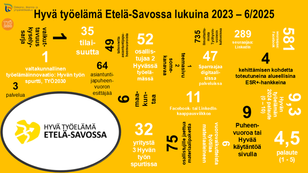 Koostekuva, jossa työelämään liittyviä lukuja