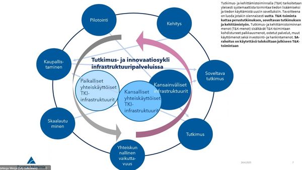 KS TKI-työn tavoitteet nuolikuviona
