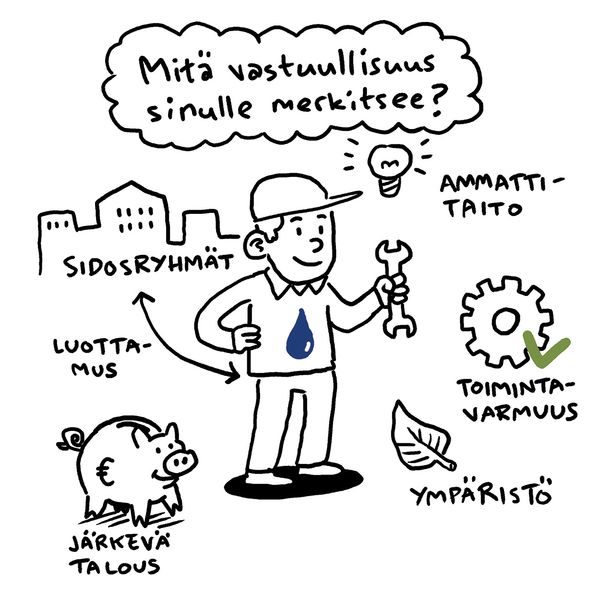 Koristeellinen kuva, jossa henkilö miettii, mitä vastuullisuus merkitsee.