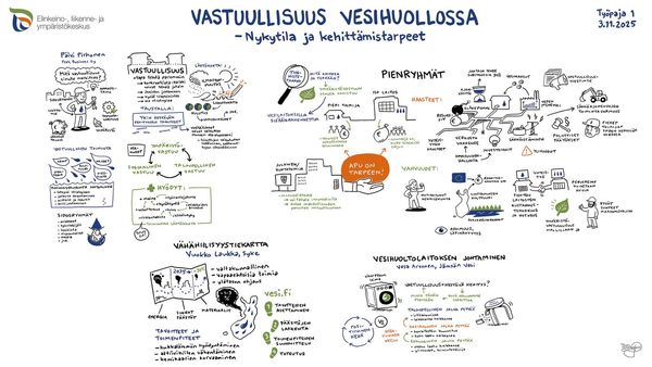 Vesihuollon nykytila ja kehittämistarpeet kuvana