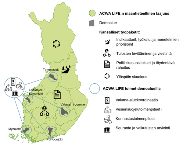 Karttakuva valuma-alueista