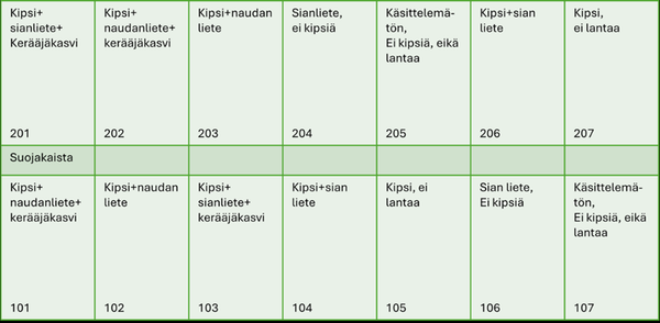 Maanäytteiden tutkinta