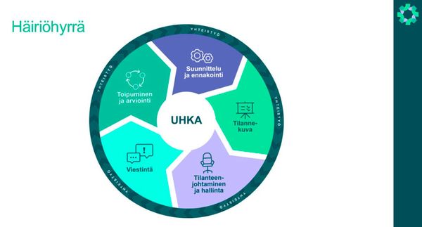 Häiriöhyrrä harjoitustyökalu